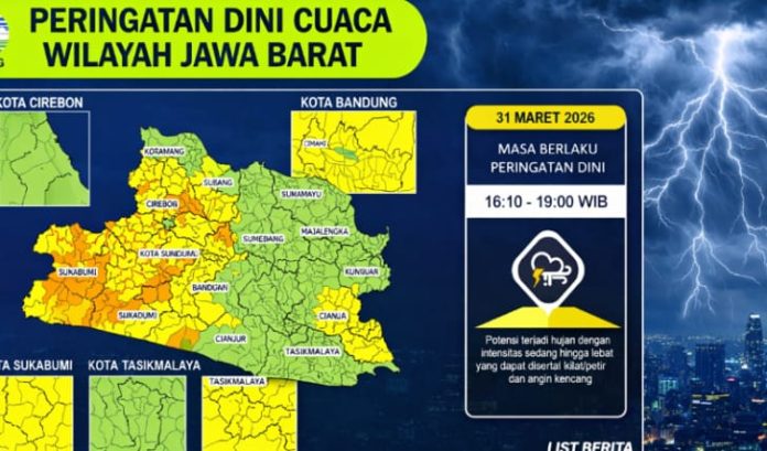 Waspada! Petir dan Angin Kencang Mengintai Jawa Barat Hari Ini Angin