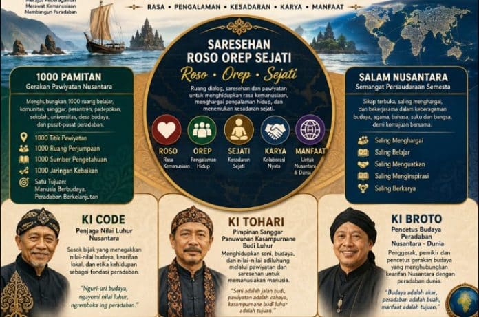 1000 Pawiyatan, SALAM NUSANTARA: Penghayatan Menuju Roso Orep Sejati Penghayatan